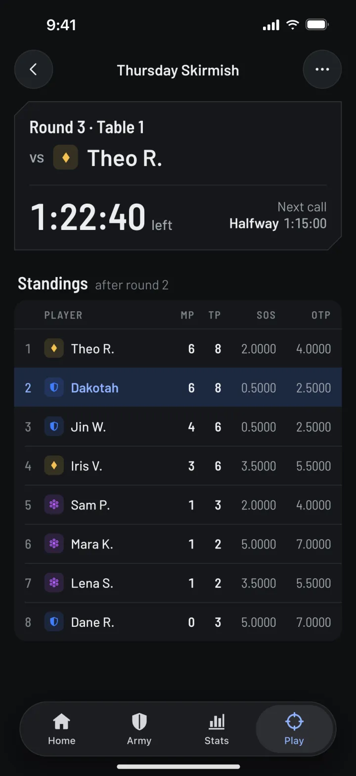 A player's phone at the event: Round 3, Table 1 against Theo R., 1:22:40 left, and the standings with the player's own row highlighted.