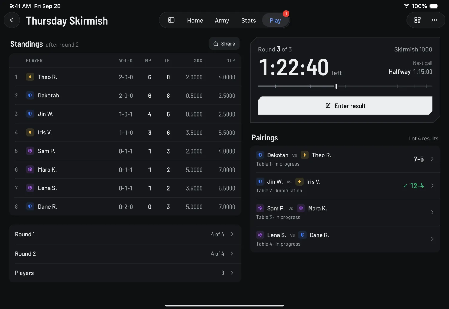 Thursday Skirmish on an iPad at the counter: standings after round 2 for eight players on the left, and on the right the round 3 clock at 1:22:40 with an Enter result button above the four pairings.